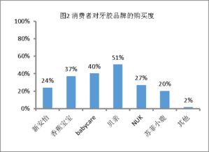 婴幼儿牙胶是否真的安全卫生 我们测试了20款发现......